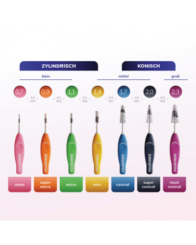 Interprox® Praxisbox