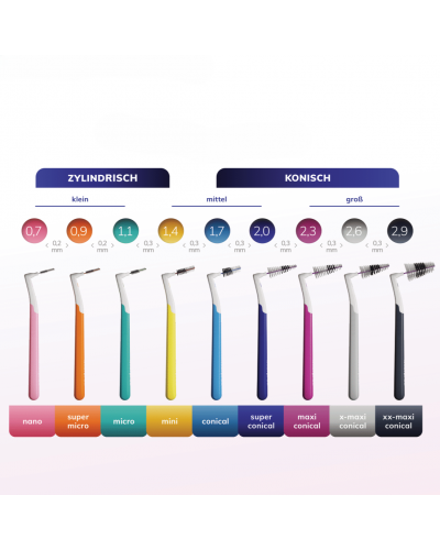 Interprox® Praxisbox
